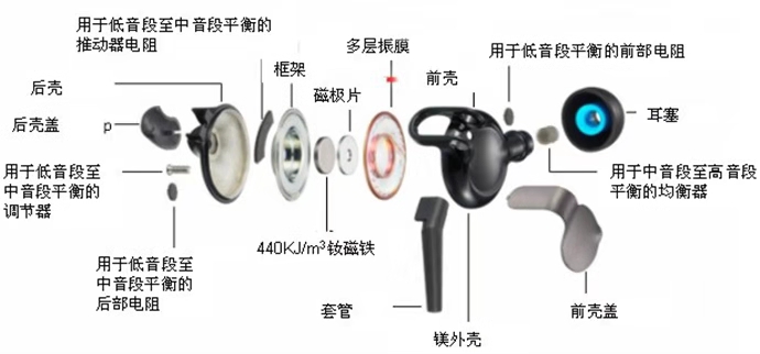 耳機喇叭廠家,10mm喇叭,喇叭生產廠家