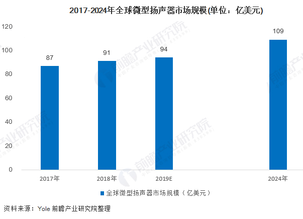 耳機喇叭,耳機喇叭廠家,銘森電子