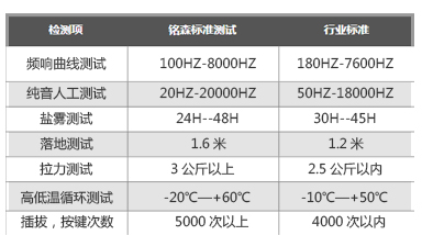 銘森電子