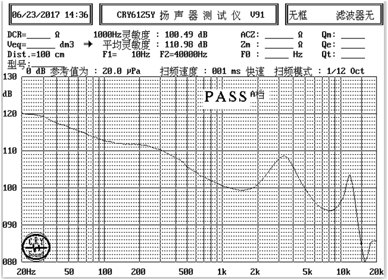 SM12M061-D32  曲線圖