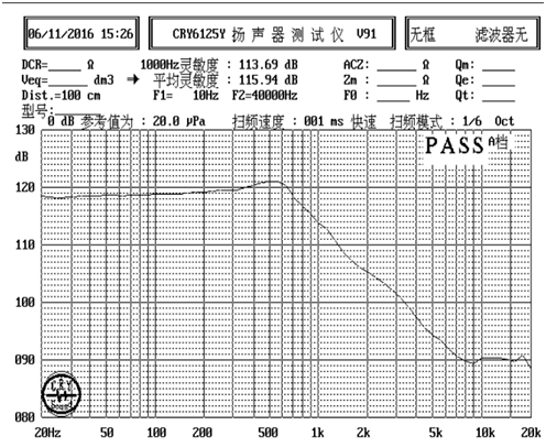 SM16M065A-D32   曲線圖