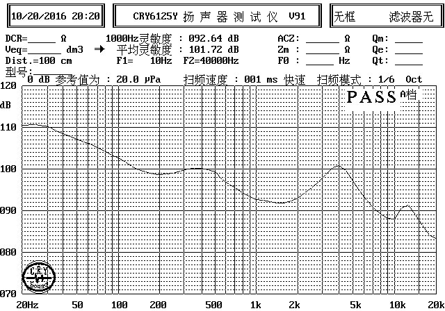 SM10M359-D16 曲線圖