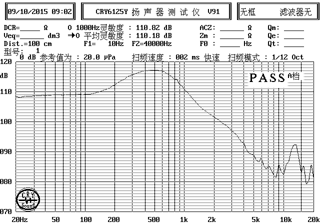 SM10M280-D32  曲線圖