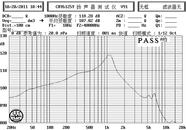 SM20M03-D08  曲線圖