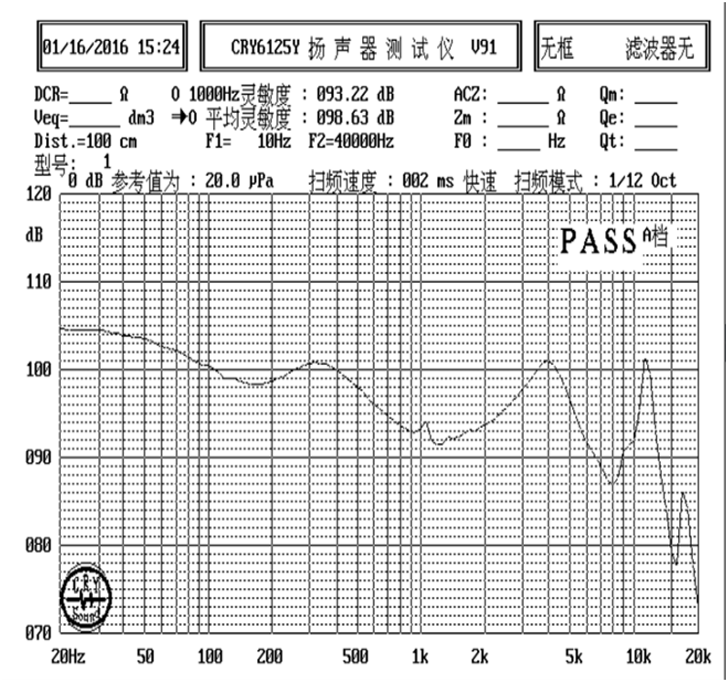 SM09M145-D16  曲線圖