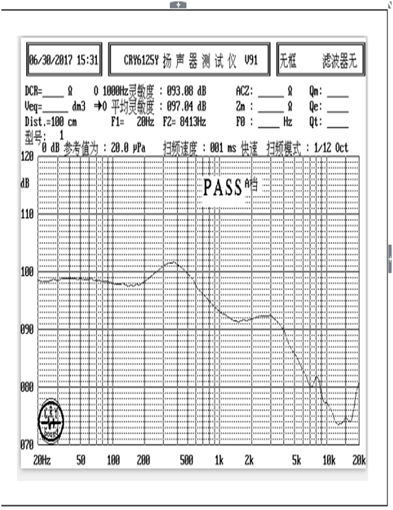 SM06M053A-D20  曲線圖