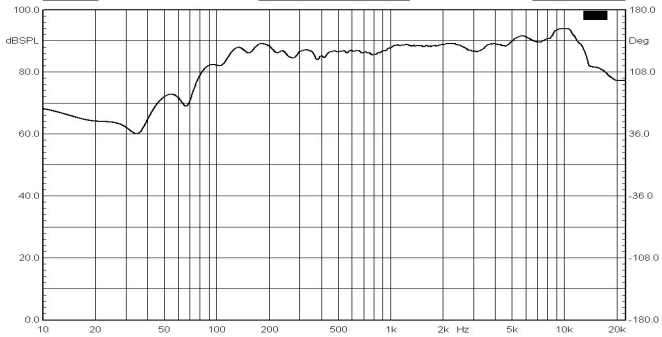 53mm （多媒體喇叭） 曲線圖