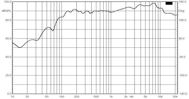 50mm（多媒體喇叭）曲線圖