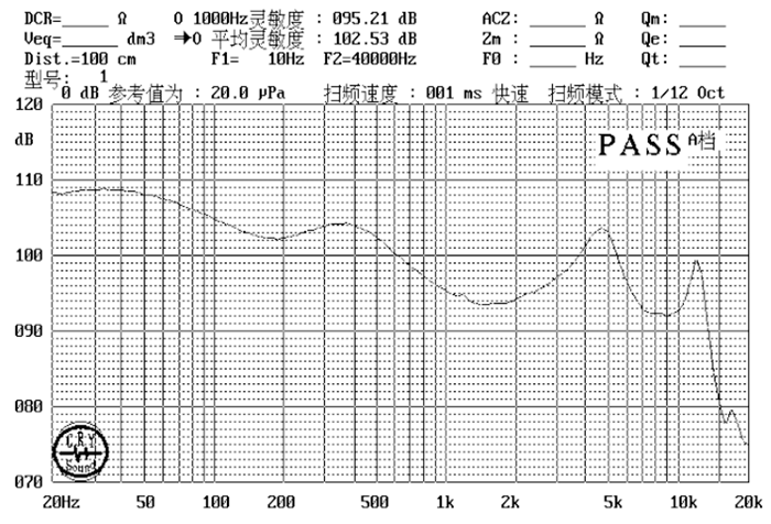 SM10M323-D10 曲線圖