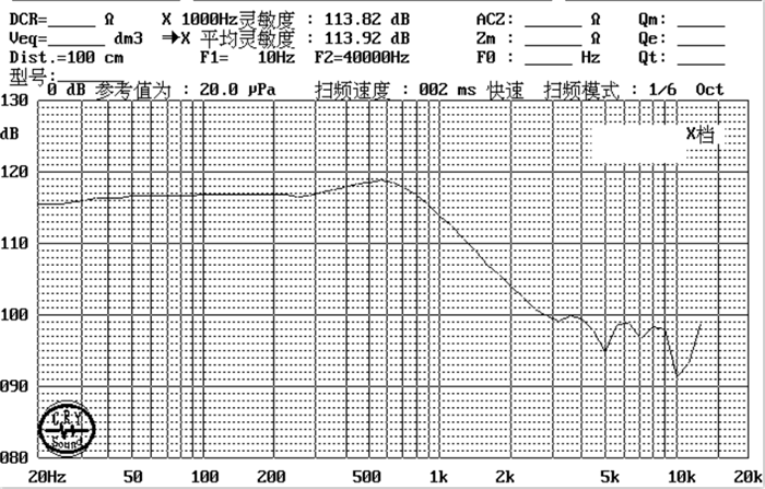 SM40M078-D32 曲線圖