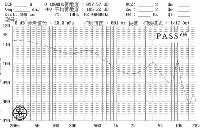 SM10M289-D16 曲線圖