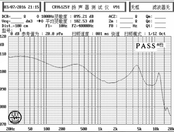 SM10M323-D10 曲線圖