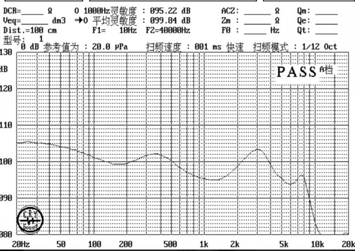 SM08M080-D32 曲線圖