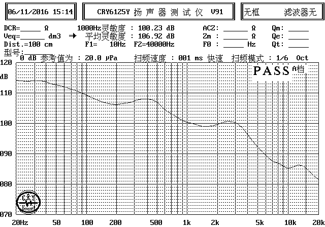 SM09M154-D16曲線圖