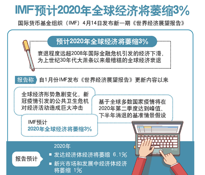 IMF《世界經濟展望報告》png