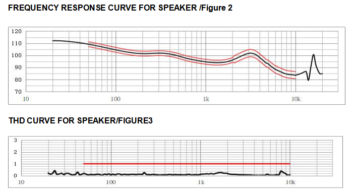 耳機喇叭頻率響應曲線圖.png