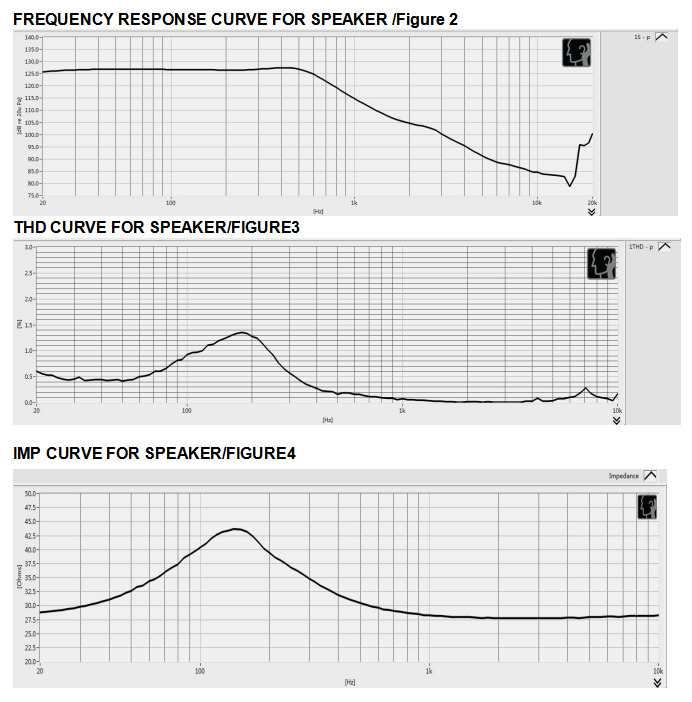耳機喇叭頻率響應曲線圖.png