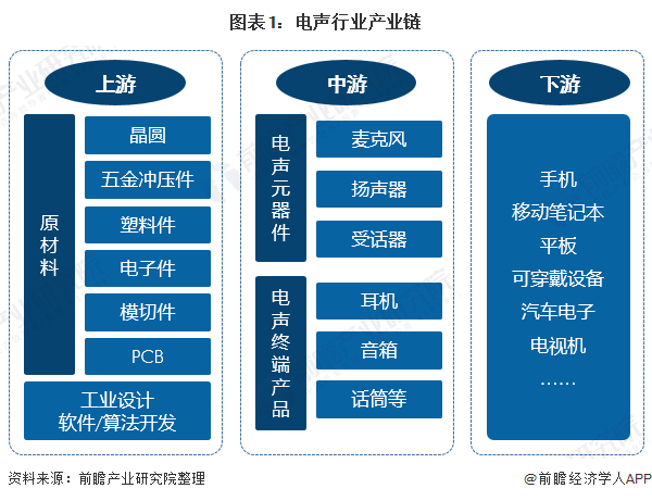 電聲行業產業鏈.png